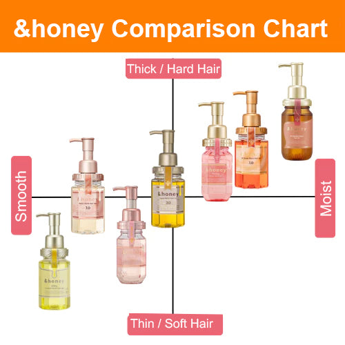 &honey Melty Moist Repair Hair Oil 3.0 (100ml) - Kiyoko Beauty